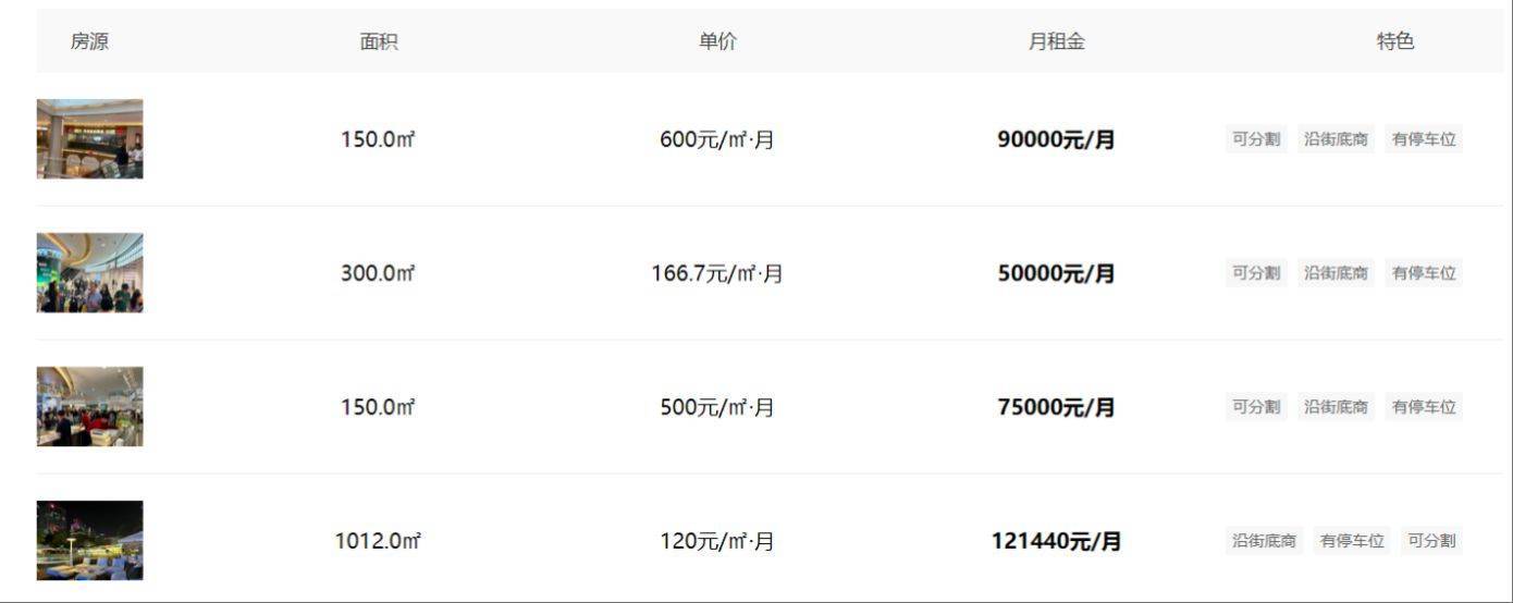 折价约30%，深圳知名商场皇庭广场30亿元起拍，土地使用年限还剩17年
