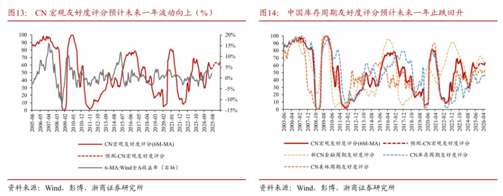 浙商证券“喊得有创意”：A股历史上第一次“系统性“慢”牛”