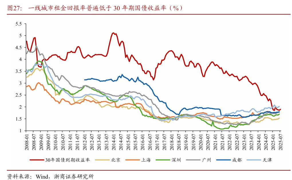 浙商证券“喊得有创意”：A股历史上第一次“系统性“慢”牛”