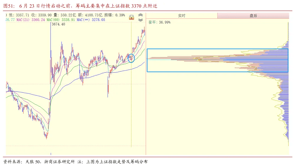 浙商证券“喊得有创意”：A股历史上第一次“系统性“慢”牛”