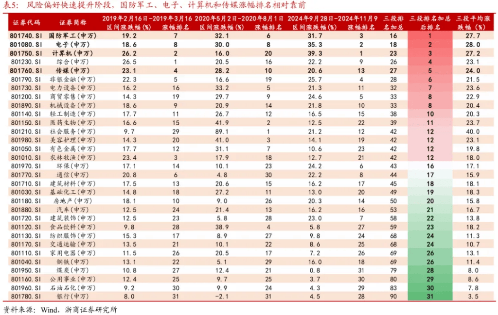 浙商证券“喊得有创意”：A股历史上第一次“系统性“慢”牛”