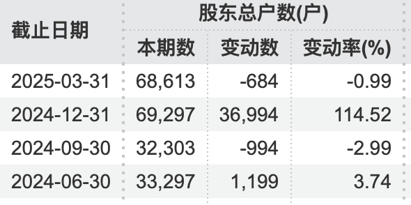 突发！71岁万通发展董事长，被北京市公安局拘留