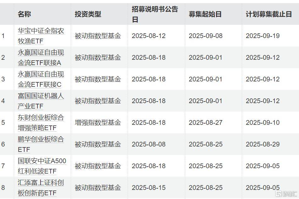 A股冲击3700点的上周，股票ETF净流出近100亿，科创50、科创芯片、创业板指遭资金获利了结