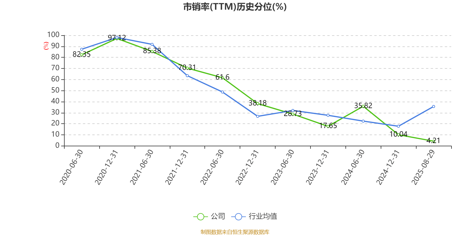 公牛集团:2025年上半年净利润20.6亿元