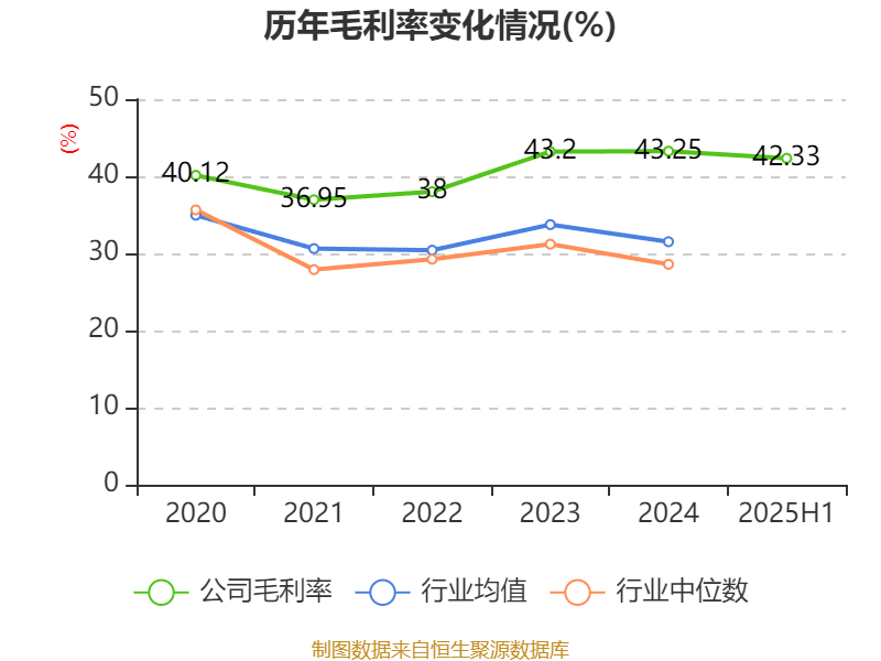 公牛集团:2025年上半年净利润20.6亿元