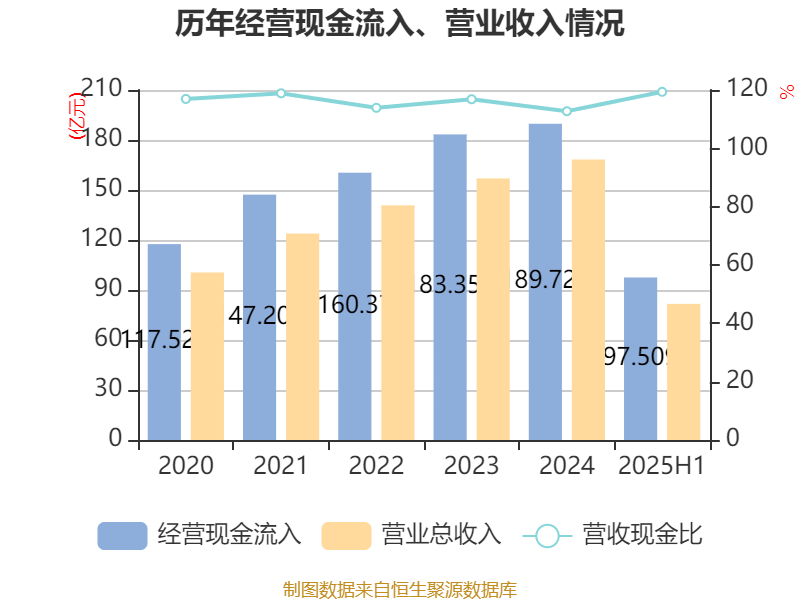 公牛集团:2025年上半年净利润20.6亿元