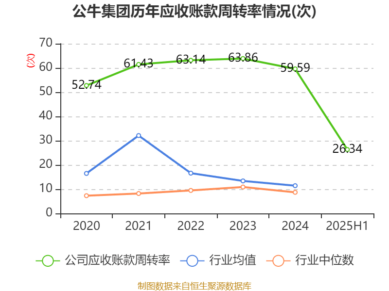 公牛集团:2025年上半年净利润20.6亿元