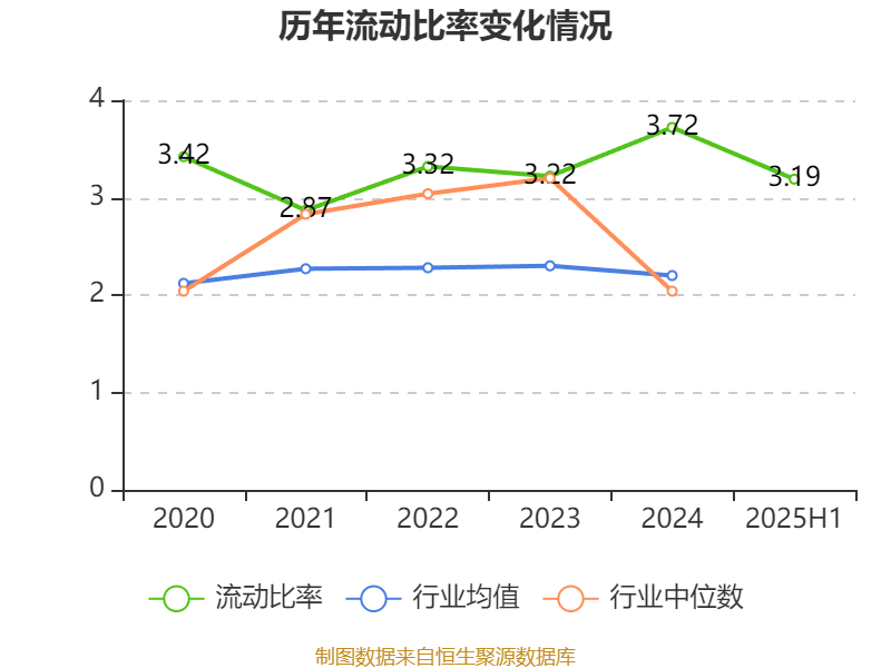公牛集团:2025年上半年净利润20.6亿元