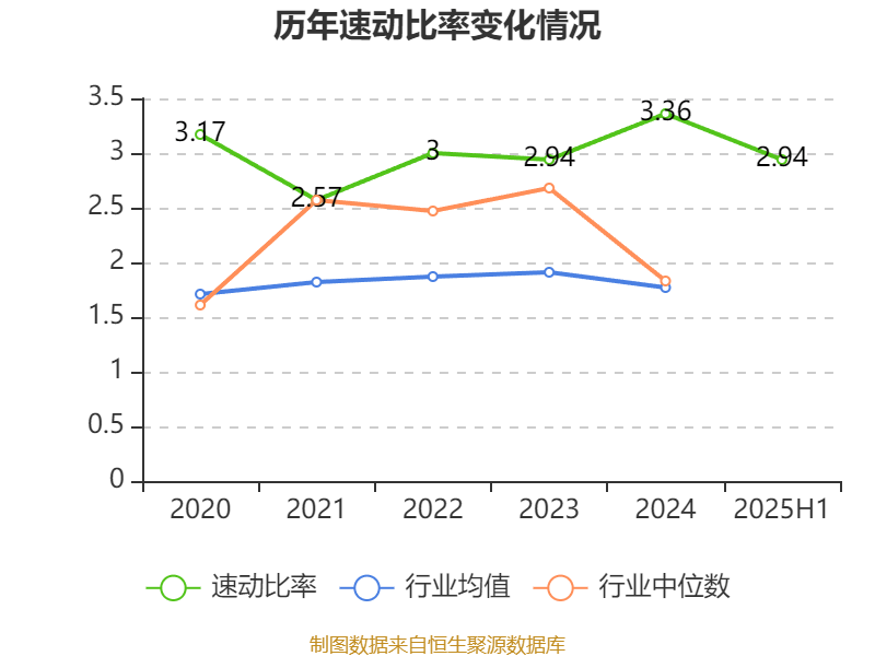 公牛集团:2025年上半年净利润20.6亿元