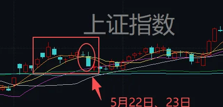 连续两天超4000家下跌!上次发生这种情况后,A股是怎么走的?