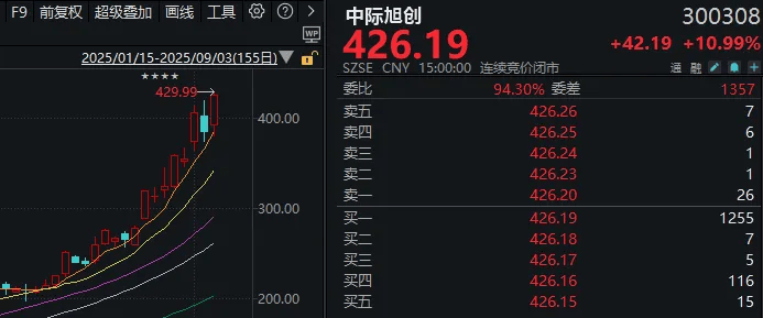连续两天超4000家下跌!上次发生这种情况后,A股是怎么走的?
