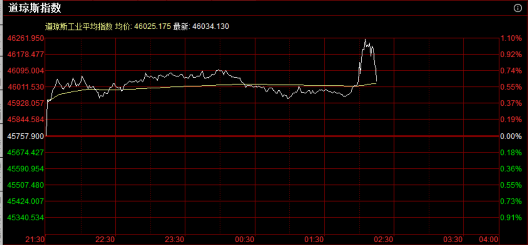 重磅！美联储宣布：降息25个基点，将如何影响中国资产？