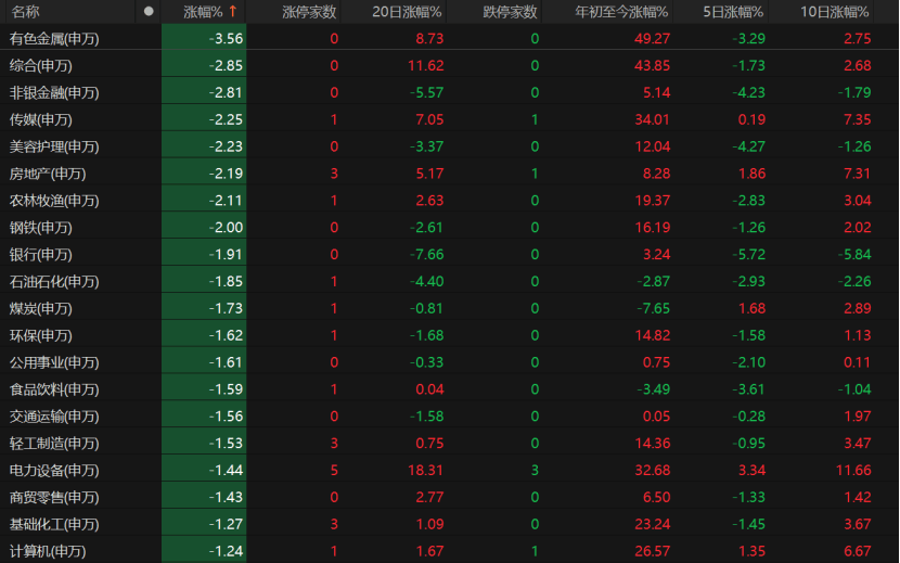 A股午后急跌,什么情况?