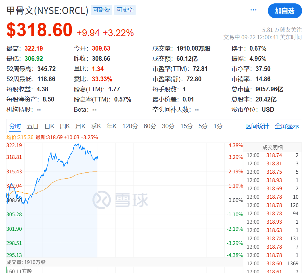 今夜，创新高！