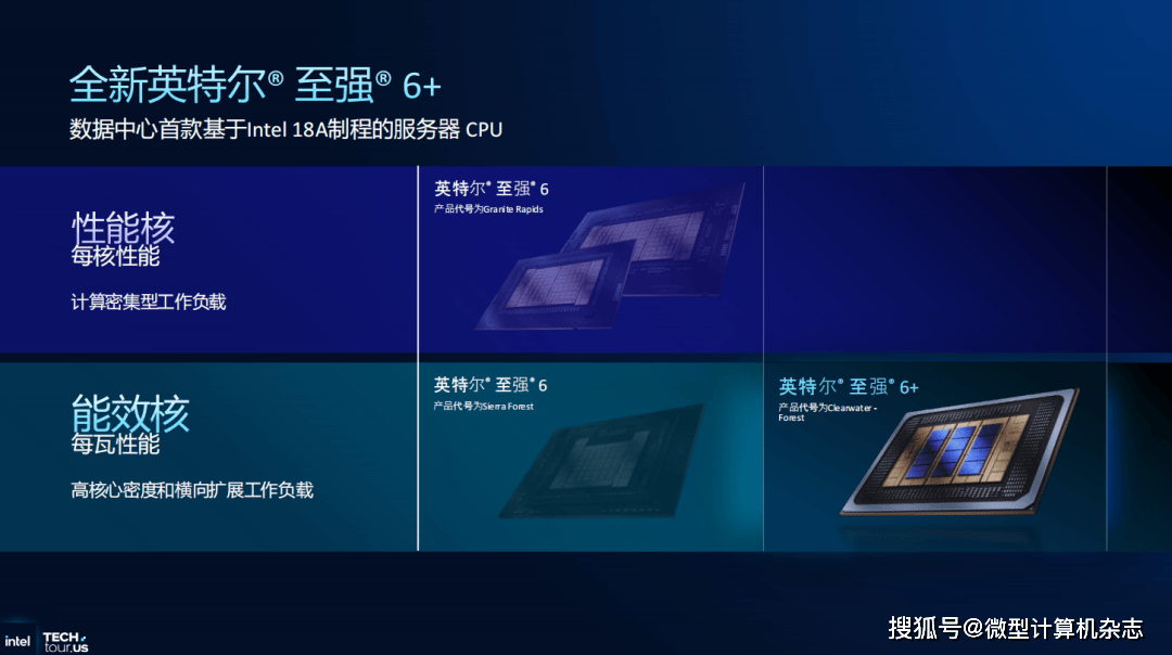 英特尔至强6+处理器正式揭晓:288核心、Intel 18A工艺和3D封装技术集于一身