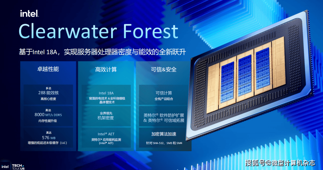 英特尔至强6+处理器正式揭晓:288核心、Intel 18A工艺和3D封装技术集于一身