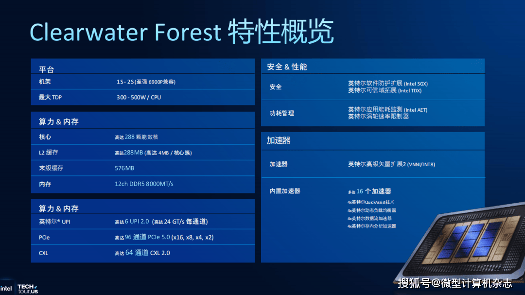 英特尔至强6+处理器正式揭晓:288核心、Intel 18A工艺和3D封装技术集于一身