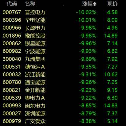 收盘丨沪指涨0.24%，工业金属板块涨幅居前