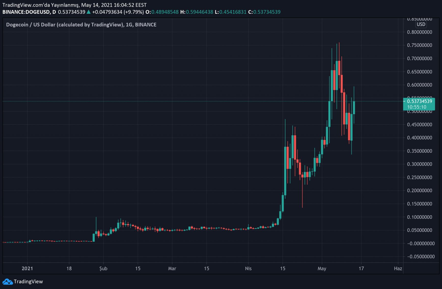 特朗普狗狗币(狗狗币是什么东西) 特朗普狗狗币(狗狗币是什么东西)