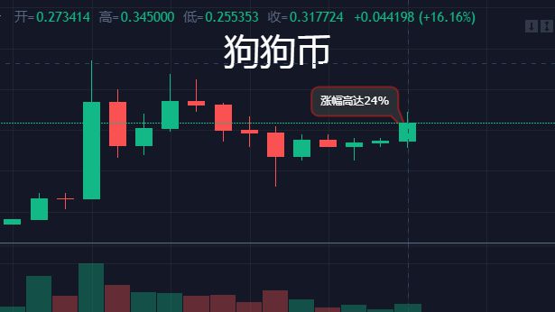 狗狗币1元(狗狗币值多少钱)