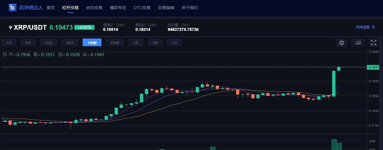 狗狗币最高涨到多少(狗狗币最高涨到多少钱) 狗狗币最高涨到多少(狗狗币最高涨到多少钱)