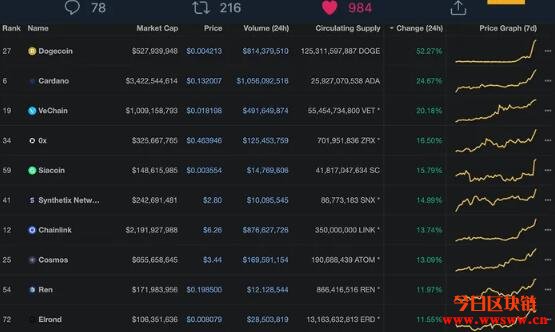 狗狗币2017能涨到多少(狗狗币2017年五月份价格)