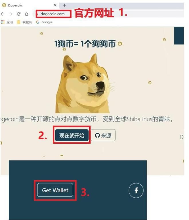 狗狗币怎么样(狗狗币怎么样适合长期持有吗)