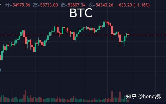 狗狗币k线(狗币的今日价格)