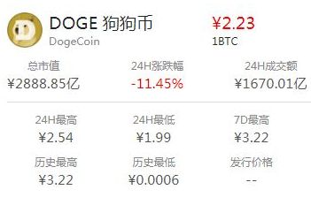 狗狗币哪里交易(狗狗币在哪个交易所买)