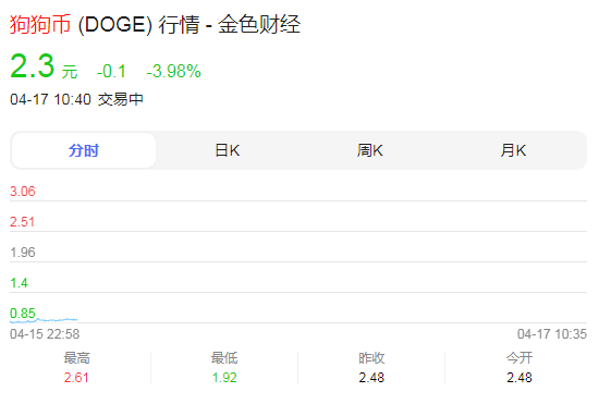 狗狗币对人民币(狗狗币对人民币的汇率) 狗狗币对人民币(狗狗币对人民币的汇率)