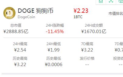 狗狗币最高价格(狗狗币最高价格和最低是多少钱一枚)