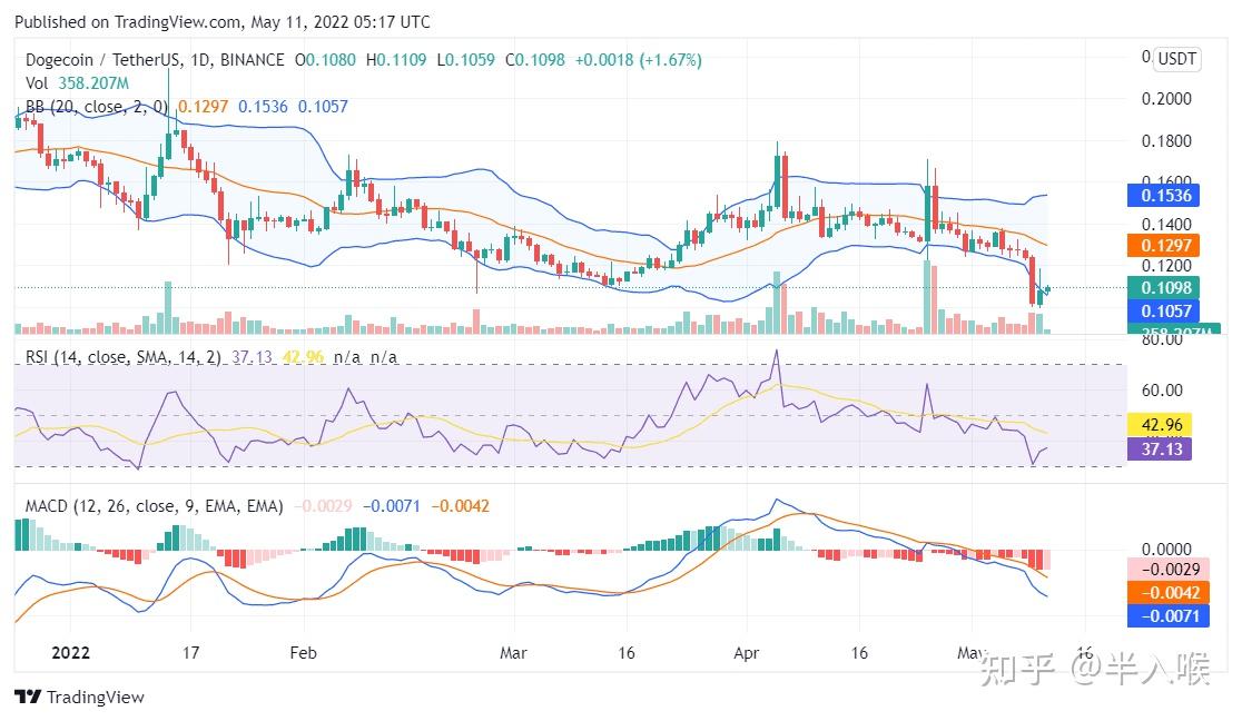 狗狗币计算(狗狗币怎么算收益) 狗狗币计算(狗狗币怎么算收益)