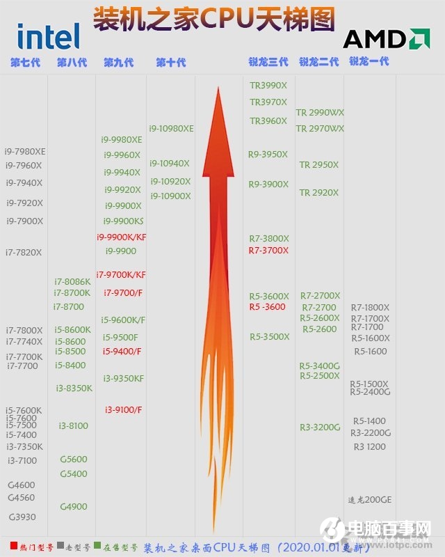狗狗币矿机配置(狗狗币挖矿最低配置) 狗狗币矿机配置(狗狗币挖矿最低配置)