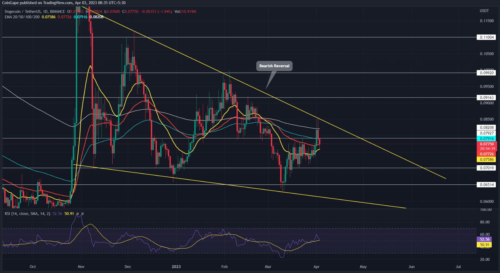 狗狗币最近下滑(狗狗币这几天跌的厉害还涨吗2020)