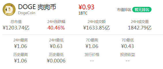 狗狗币靠谱吗(狗狗币是骗局么)