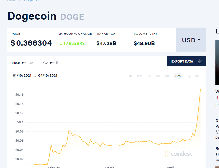 狗狗币英文缩写(狗狗币的英文缩写字母) 狗狗币英文缩写(狗狗币的英文缩写字母)