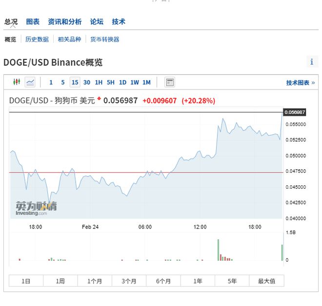 狗狗币用户(狗狗币持币地址多少)