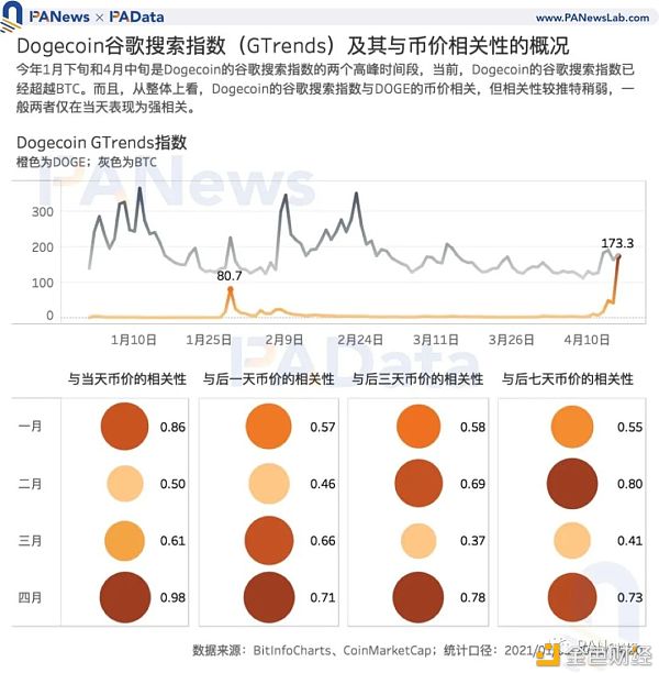 狗狗币总量多少(狗狗币的数量有多少)