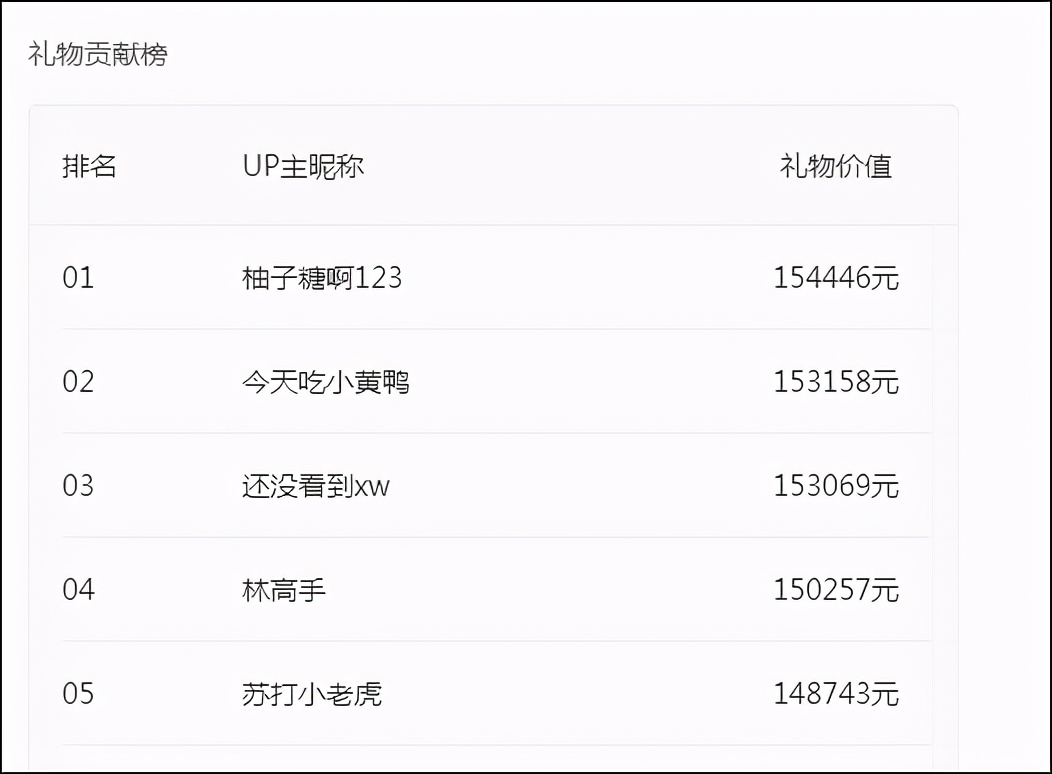 狗狗币总量多少(狗狗币的数量有多少)