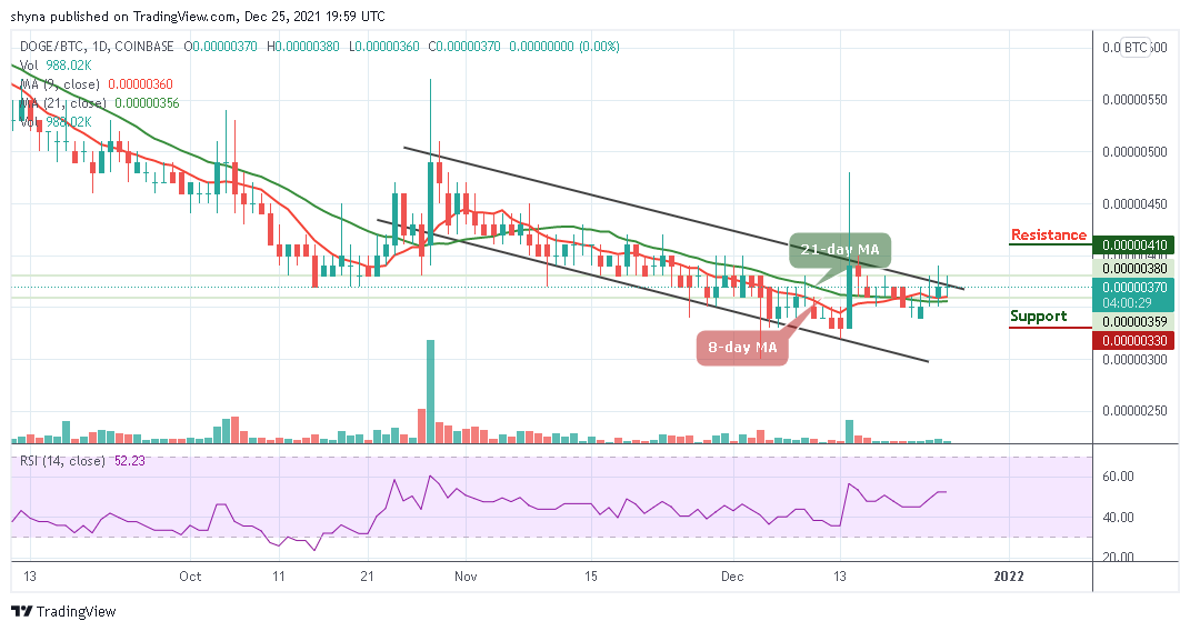 狗狗币最新价格走势图(狗狗币最新价格走势图美元)