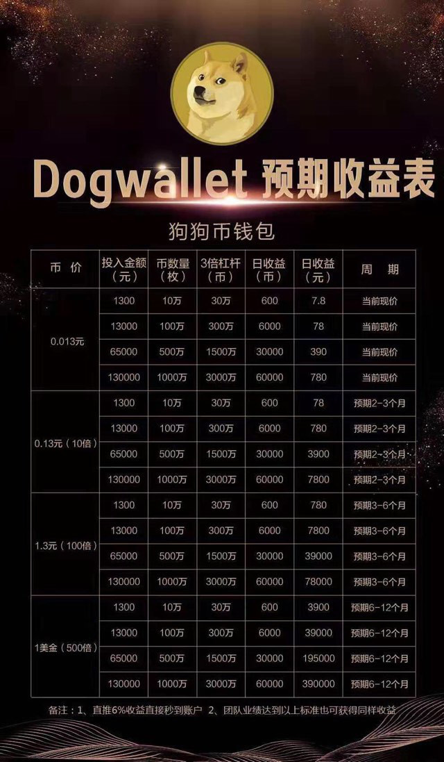 狗狗币在中国(狗狗币在中国怎么交易) 狗狗币在中国(狗狗币在中国怎么交易)