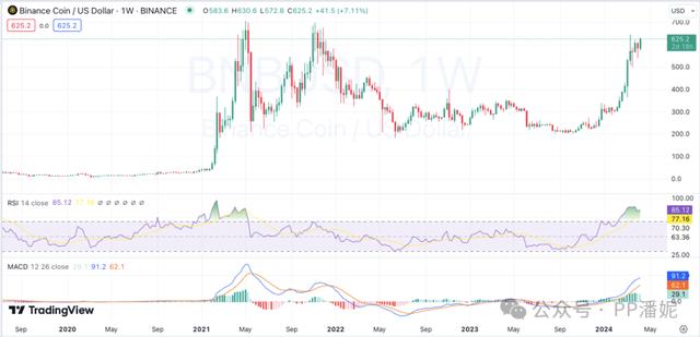 狗狗币历史走势图(狗狗币的历史走势图)