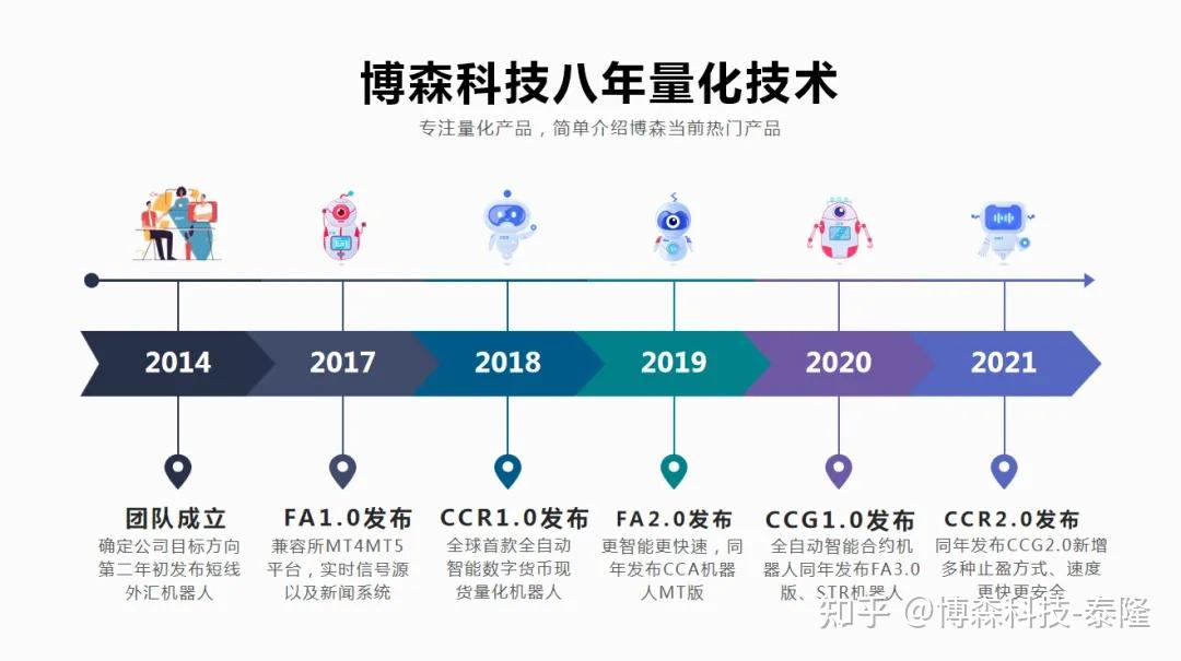 马斯克称从不会出售狗狗币(马斯克称不会卖出任何狗狗币)