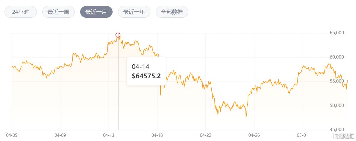 狗狗币行情走图(狗狗币最新行情走势图) 狗狗币行情走图(狗狗币最新行情走势图)
