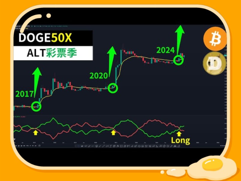 狗狗币今日行情(狗狗币今日行情最新官方消息) 狗狗币今日行情(狗狗币今日行情最新官方消息)