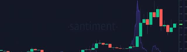 狗狗币最新资讯(狗狗币最新价格行情分析)