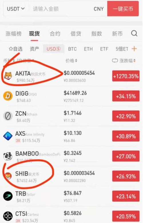 狗狗币怎么交易(狗狗币怎么买怎么卖)