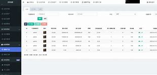 狗狗币挖矿(狗狗币挖矿成本)