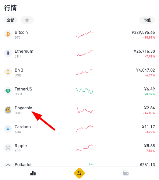 狗狗币交易app(狗狗币交易密码忘记了怎么搞)