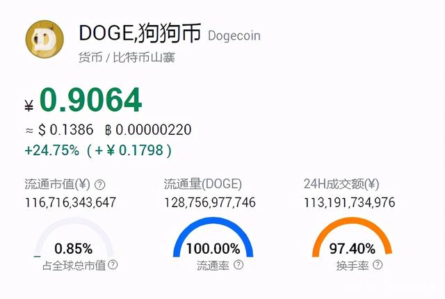 狗狗币涨跌(狗狗币涨跌幅) 狗狗币涨跌(狗狗币涨跌幅)